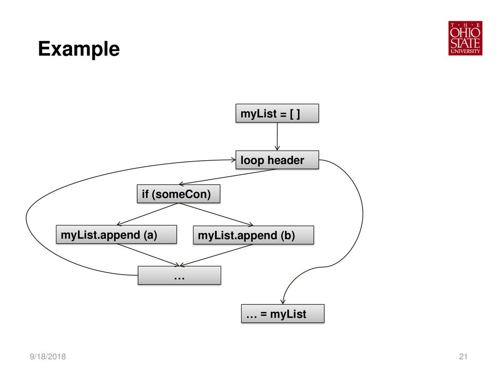 Compiling Dynamic Data Structures in Python to Enable the Use of Multi ...
